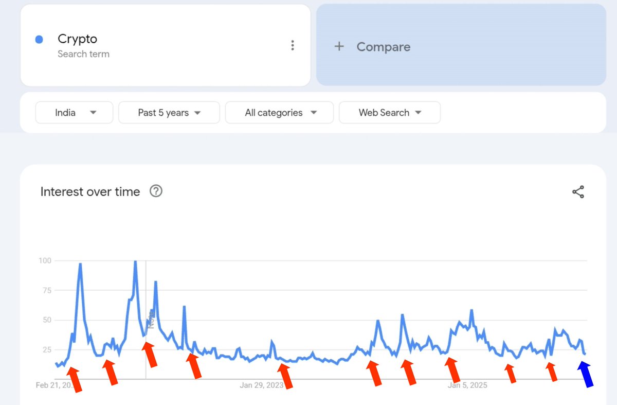 Abhi.eth tweet media