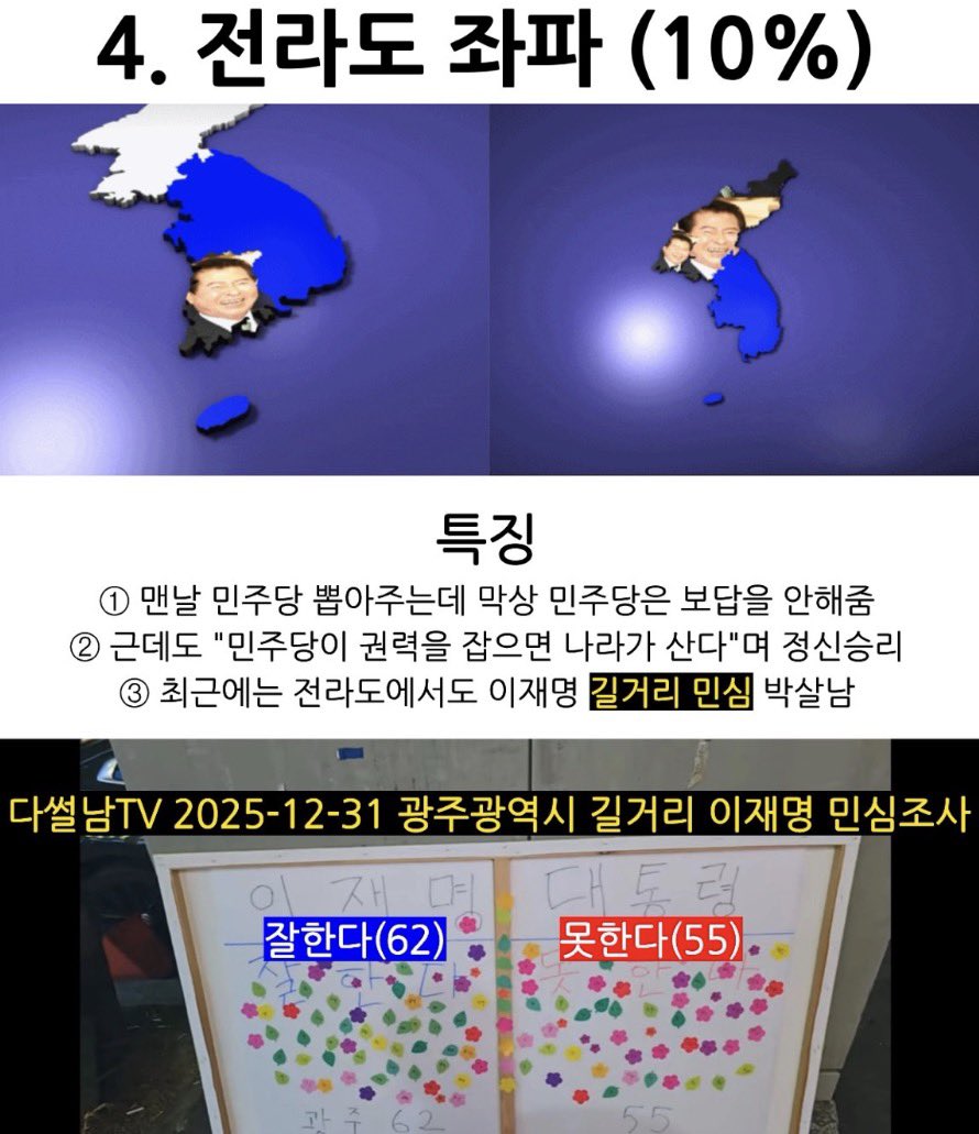 “대한민국 좌파들 유형”

여러분들은 어떤 좌파가 제일 혈압 오르시나요?