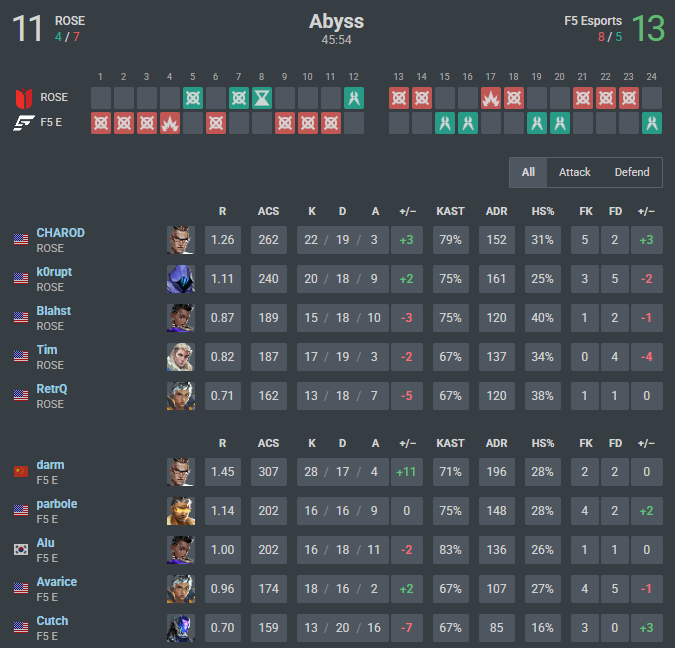 darmVL's tweet image. still got it :v