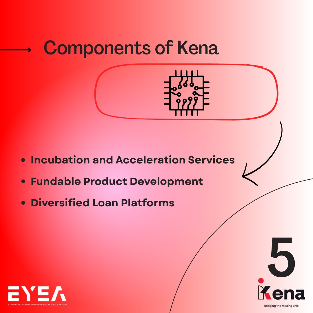 Ethiopian Youth Entrepreneurs Association (EYEA) tweet media