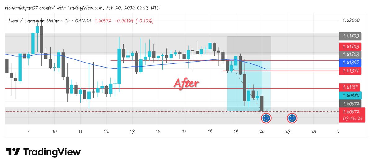 SWINGKING 👑 tweet media