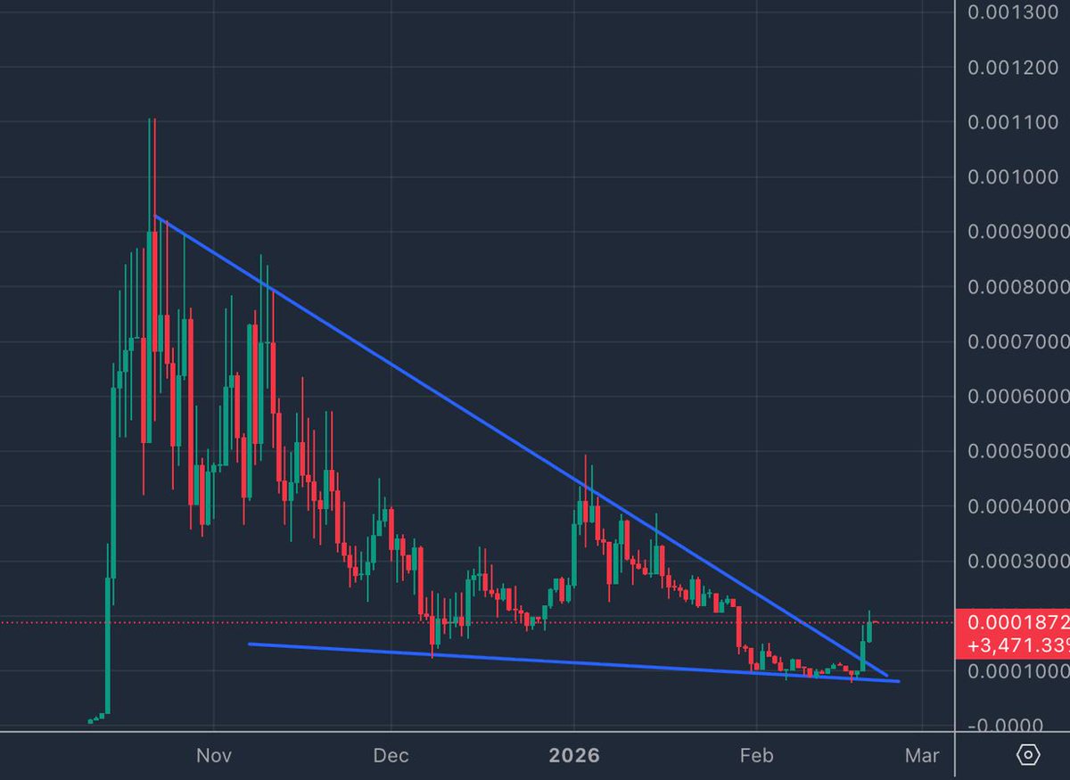 Besides $SAL, $NULLA is my second investment into a #privacy L1.

Why I invested:
• fair launch
• scalable privacy appchain architecture
• a core layer designed to adapt to compliance

The structure is what makes it interesting.

NullaNet is the relay layer - governance,
