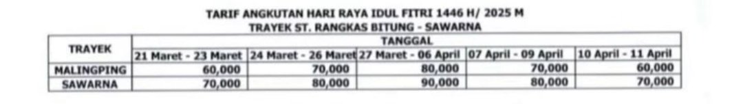 meiviellee's tweet image. Hii guys. Aku lagi cari teman trip buat tgl 20-23 maret ke Bayah, Lebak Banten. 
Naik KRL tujuan Rangkas, lanjut naik Damri tujuan Sawarna utk turun di Bayah. Nanti kita sewa motor utk explore Pantai2 cantik yg ada di Bayah-Sawarna.
#backpacker 
biaya DAMRInya segini gaes 👇🏻