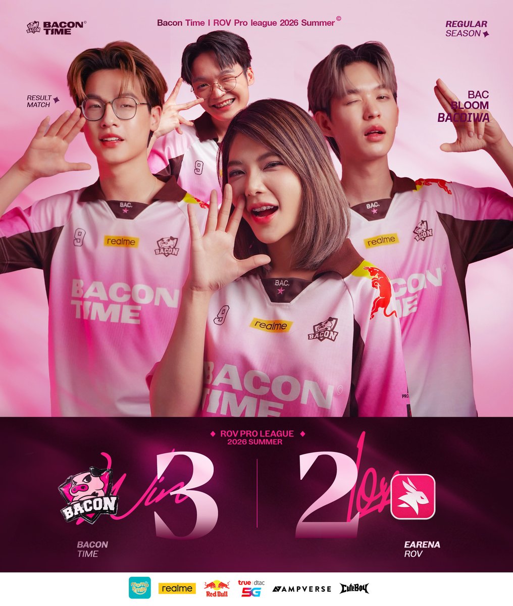 #RPL2026Summer : แต้มที่ 2 มาแล้วววว !! อย่างลุ้น ชนะแบบฟูลซีรี่ย์ !!!
.
แมทช์ที่ 7 พวกเรา 𝐵𝑎𝑐𝑜𝑛 𝑇𝑖𝑚𝑒 🐷 เอาชนะ 𝐸𝑎𝑟𝑒𝑛𝑎 🐰 ไปด้วยสกอร์ 3-2 ครับผม
.
แต้มที่ 2 ได้แล้ว พรุ่งนี้จะพยายามคว้าแต้มที่ 3 มาให้อีกครับ ฝากเชียร์ด้วยนะค้าบบบ
.
#ทีมBaconTime #BACdiwa #Ampverse