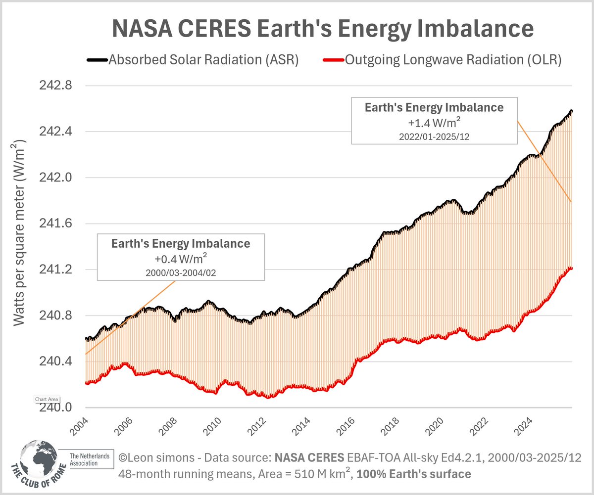 pmagn's tweet image. 