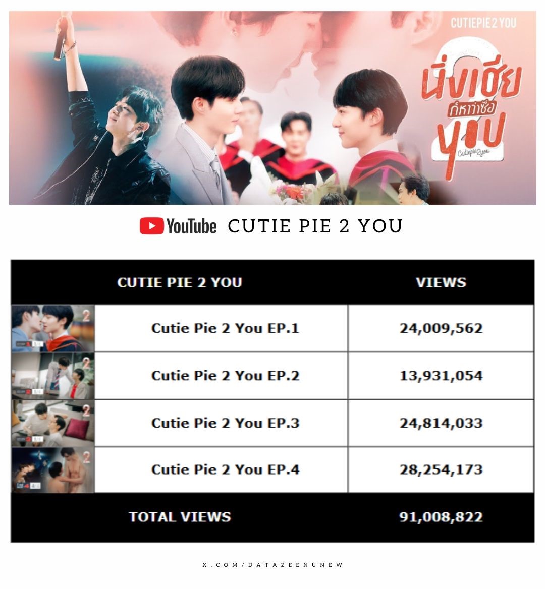 CutiePie2You : YouTube Counter — 02/15/2026 - 02/21/2026 : Current