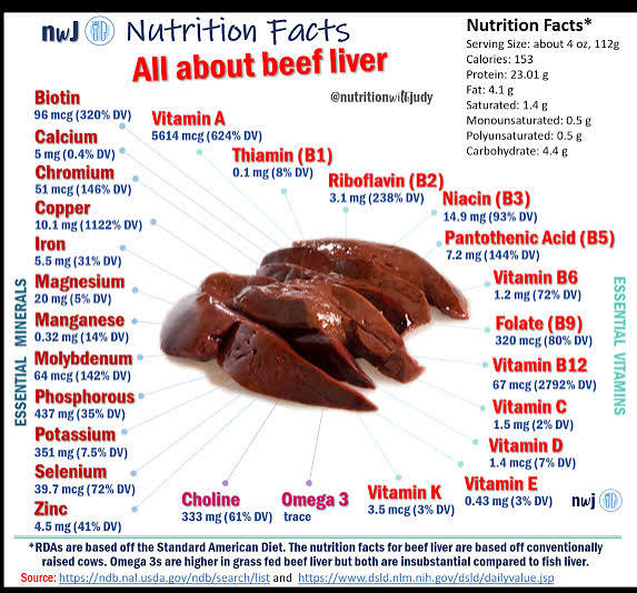 watching_mob2's tweet photo. Animal organs are one of the best source of iron.. #BeefLiver 🥰 #CheatDay https://t.co/oA3xDtfWOk