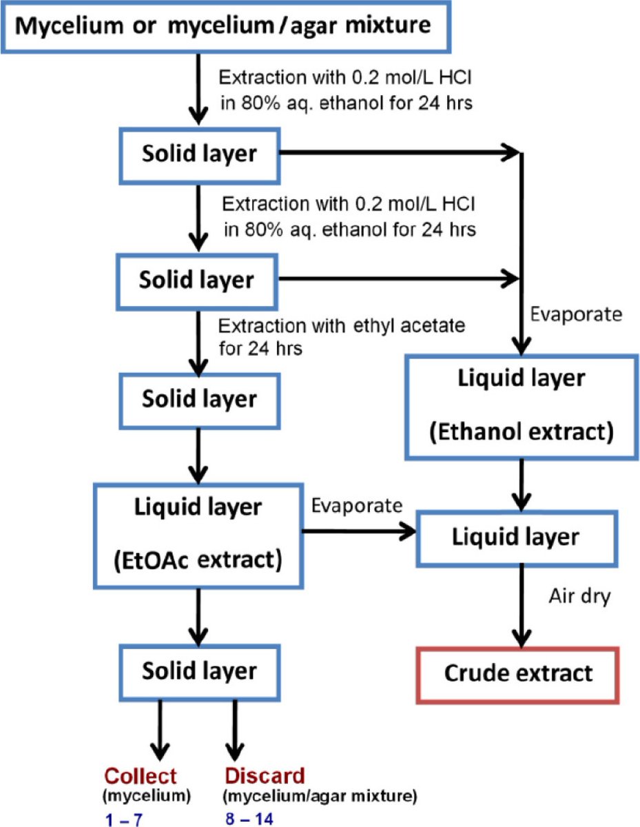 Ecological Agriculture Research tweet media