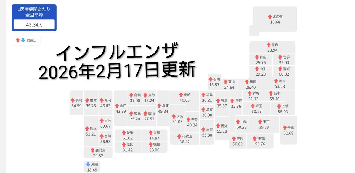 NHK・NEWS WEBより 《約20種類の感染症データ・情報》 2026年2月17日