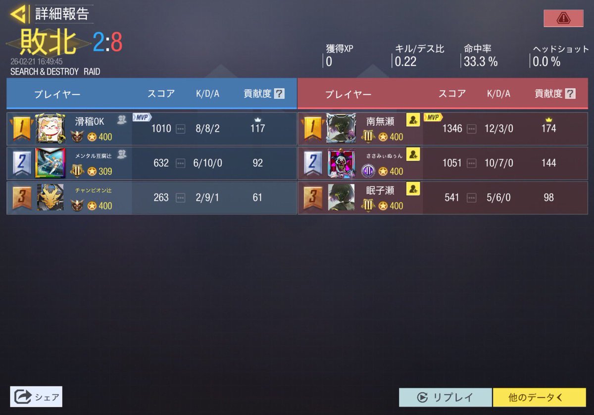 16時　天才芸人団負け