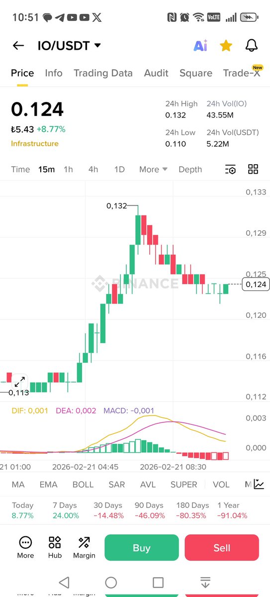 Günaydın
#özel gurup
Ve
Bu sayfalardan aynı anda yazdığımız
#ıo
0.113 den
0.132 görerek
Yaklaşık
%20 kar yaptı moral oldu