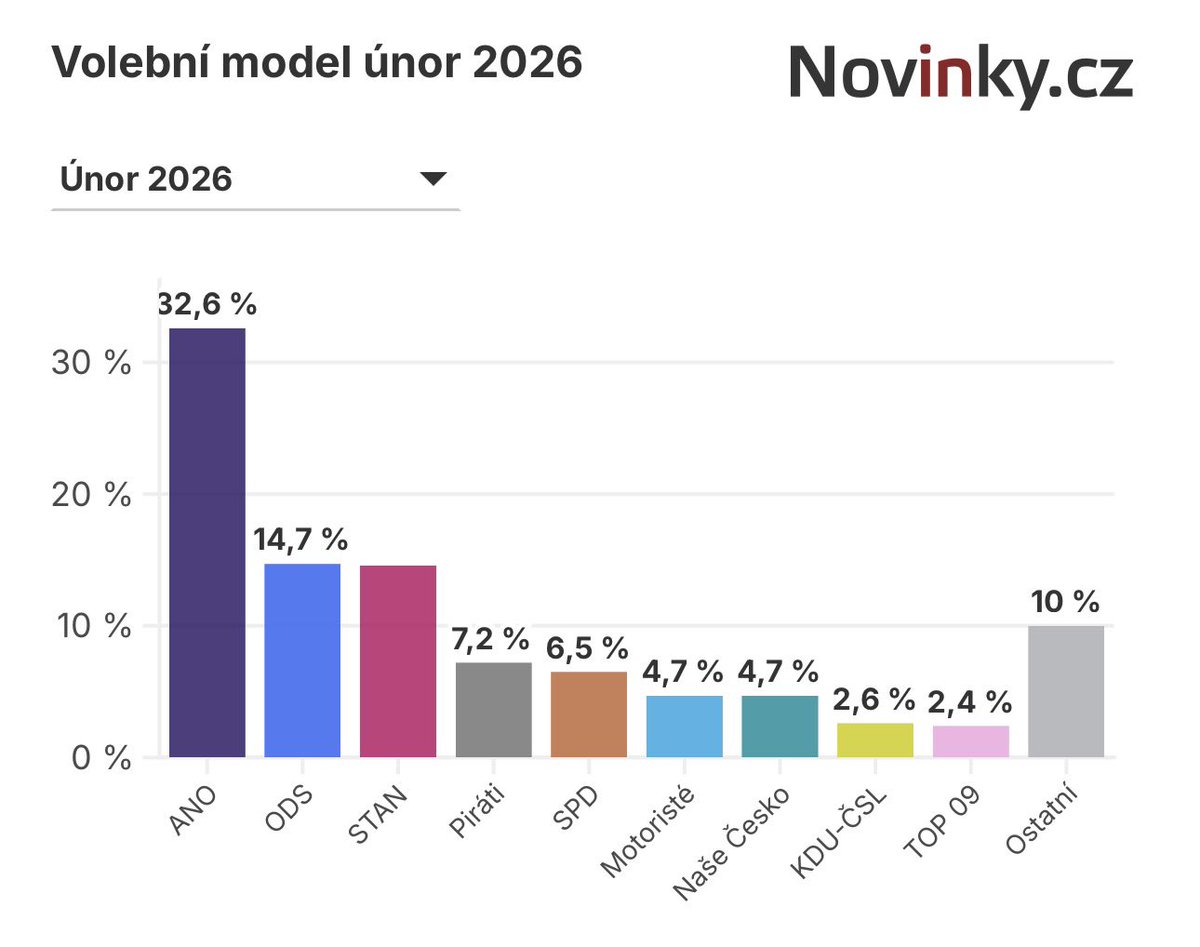 Roman Šmucler tweet media