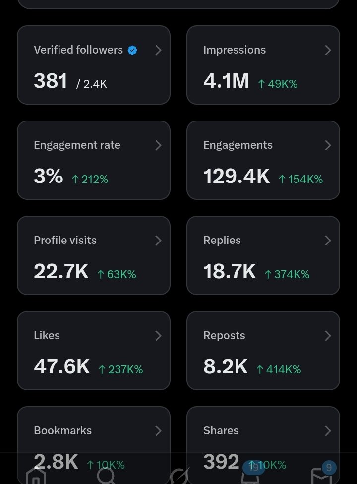 Please I need more verified followers 
Drop a follow if this comes on your timeline, let's be mutuals
ty🥹🙏🏽