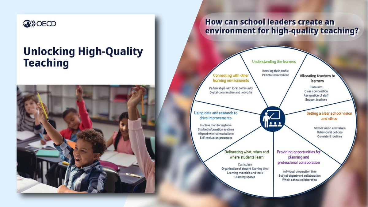 OECD Education tweet media