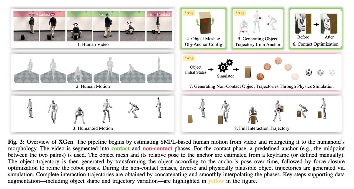 Embodied AI Reading Notes tweet media