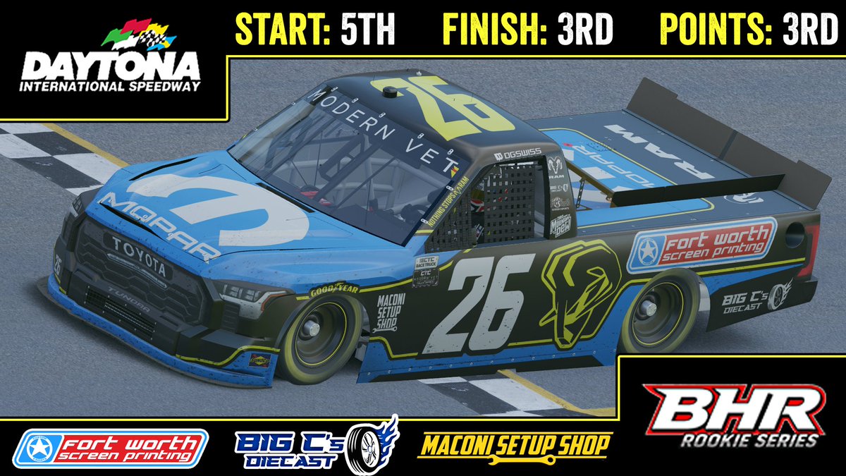Strong run to open up the season in a 43 truck field. Stayed up front most of the night ahead of much of the carnage. On to NashvilleSS next week!

<a href="/FortWorthScreen/">Fort Worth Screen</a> 
Big C's Diecast
<a href="/MaconiSetupShop/">Maconi Setup Shop LLC</a>