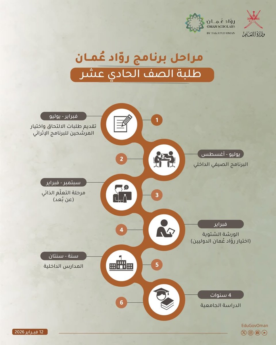 مستقبلك tweet media