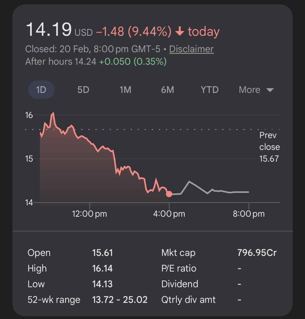 this is actually insane

$15 BILLION from cybersecurity stocks cuz of this one tweet