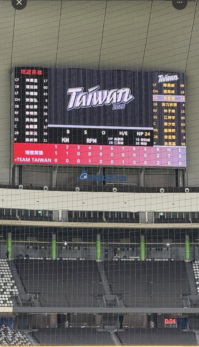 키움히어로즈 vs 대만 wbc대표팀 결과

2:2 무승부
