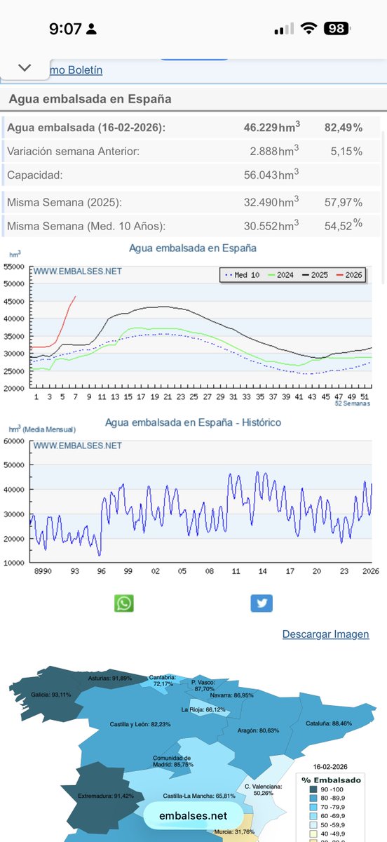 Gonzalo Ruiz de Villa tweet media