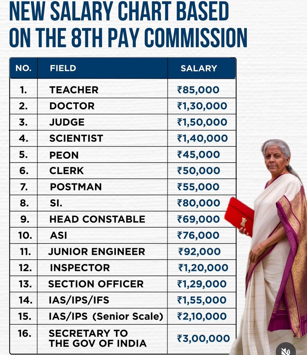 UPSC PCS 360 tweet media