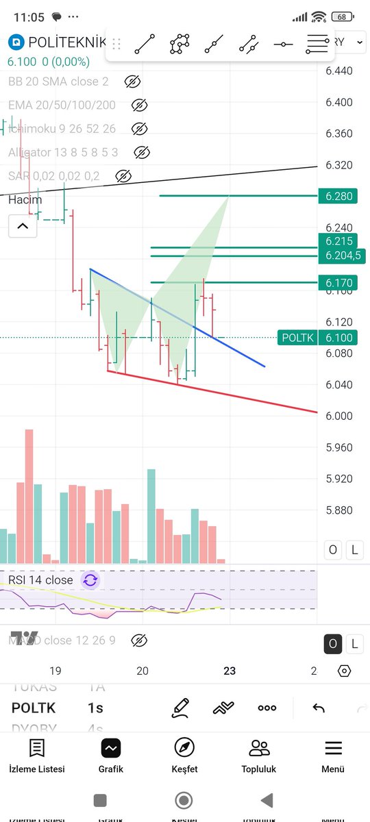 suzanciftci0's tweet image. #poltk 30 dk lık grafikte mavi çizgi üzerinde kısada  yeşiller ve siyah çizgi hedef olur