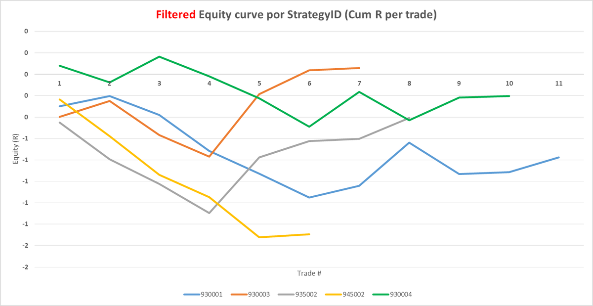 Week 8 en #smallcaps

-2.8R.

Lunes, descanso.
Martes y miércoles marcaron la semana.
Jueves y viernes evitaron que fuera peor.

Equity dentro de bandas.
Riesgo respetado.
Sin improvisar.

Esto también es parte del juego...

Seguimos. 😏📉