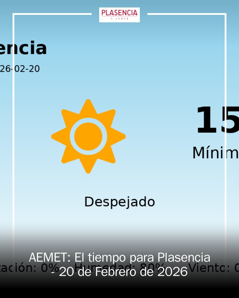 ☀️🌤️ ¡Día perfecto en Plasencia! Hoy, 20 de febrero, las temperaturas oscilarán entre los 3°C y 15°C. Sin lluvias y cielos despejados, ¡una excelente oportunidad para disfrutar del aire libre! No olvides el abrigo por la noche. #ClimaPlasencia mrf.lu/hGFy