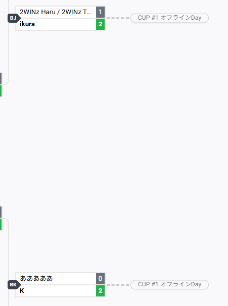 2xko大会のTOP8なるほど