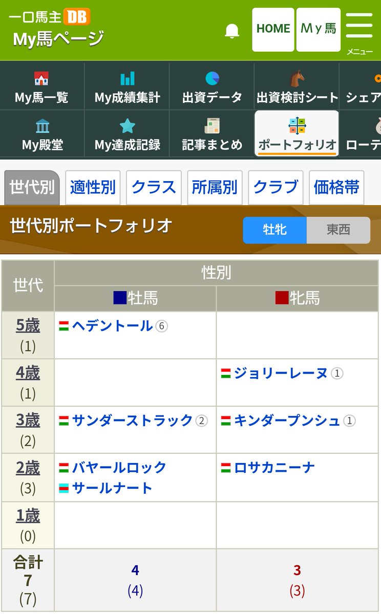 老馬之智@うつくしま福島 tweet media