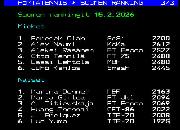 Suomen Pöytätennisliitto tweet media