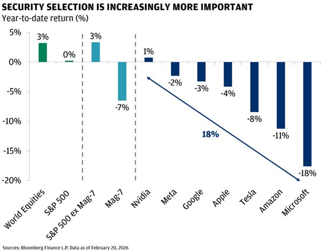 科技七雄，今年跌到懷疑人生，整體跌了百分之七。

$AAPL 
$AMZN
$NVDA
$TSLA
$META
$MSFT
$GOOGL