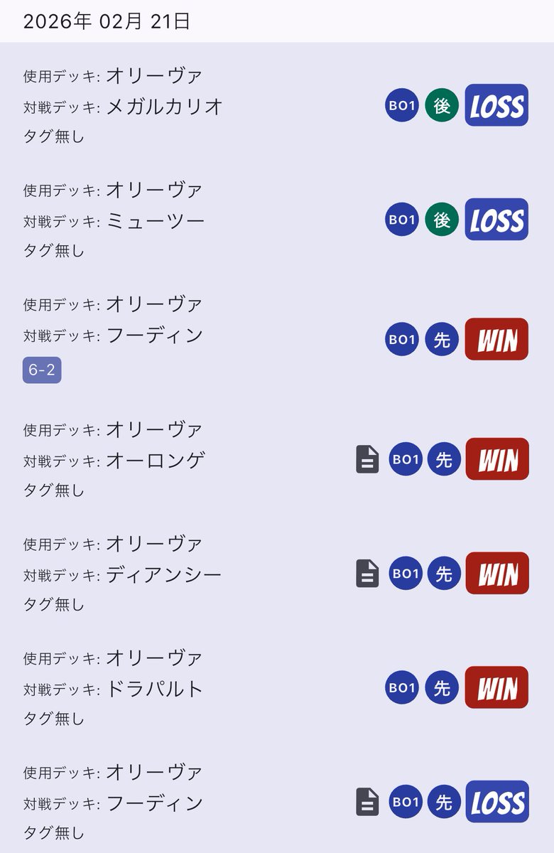 abochi54's tweet photo. CL福岡
戦歴〜
4-3 お疲れ様でした〜
メガルカリオとミューツーはサポート引けず負け〜
まあそう言うもん〜
初めてもしては上々 https://t.co/ELpMoMlWj1