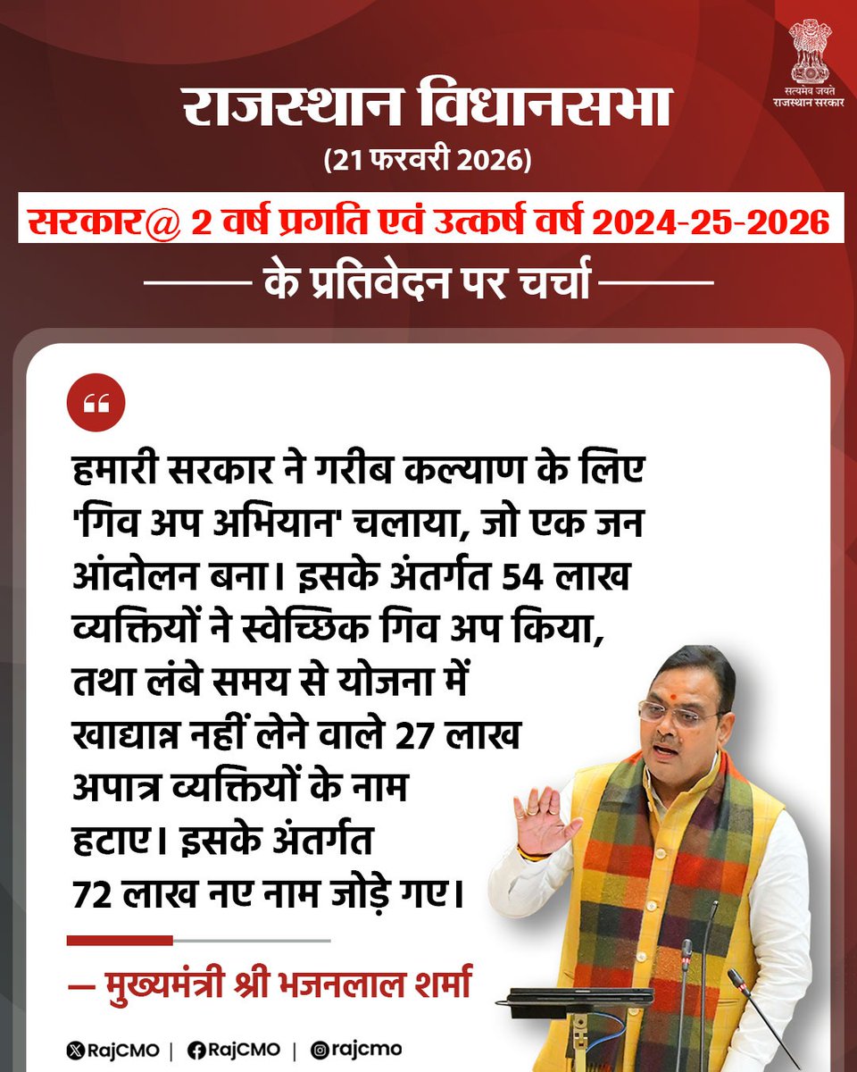 राजस्थान विधानसभा में 'सरकार @ 2 वर्ष प्रगति एवं उत्कर्ष वर्ष 2024-25-2026' के प्रतिवेदन पर, चर्चा का जवाब देते हुए मुख्यमंत्री श्री भजनलाल शर्मा ने कहा कि, गरीब कल्याण की भावना को आत्मसात करते हुए, हमारी सरकार गरीब कल्याण के लिए लगातार काम कर रही है।
#2_साल_विकास_बेमिसाल