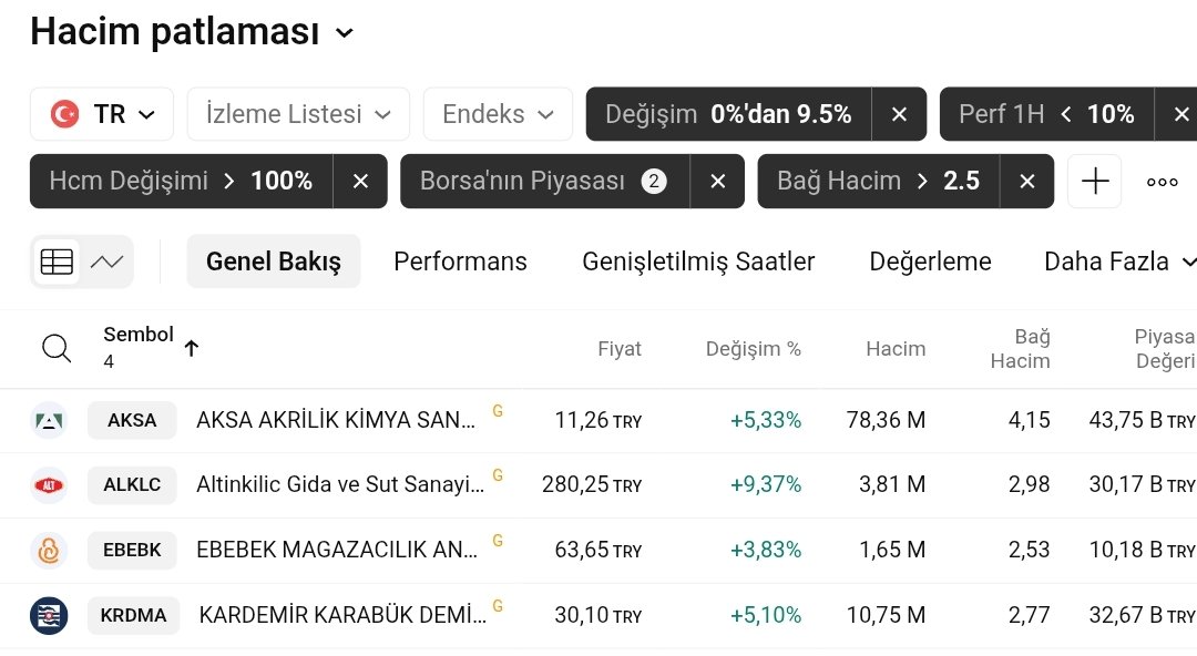 seterisp's tweet image. Hacim Patlaması tarama Listesi 
#aksa 
#alklc 
#ebebk 
#krdma