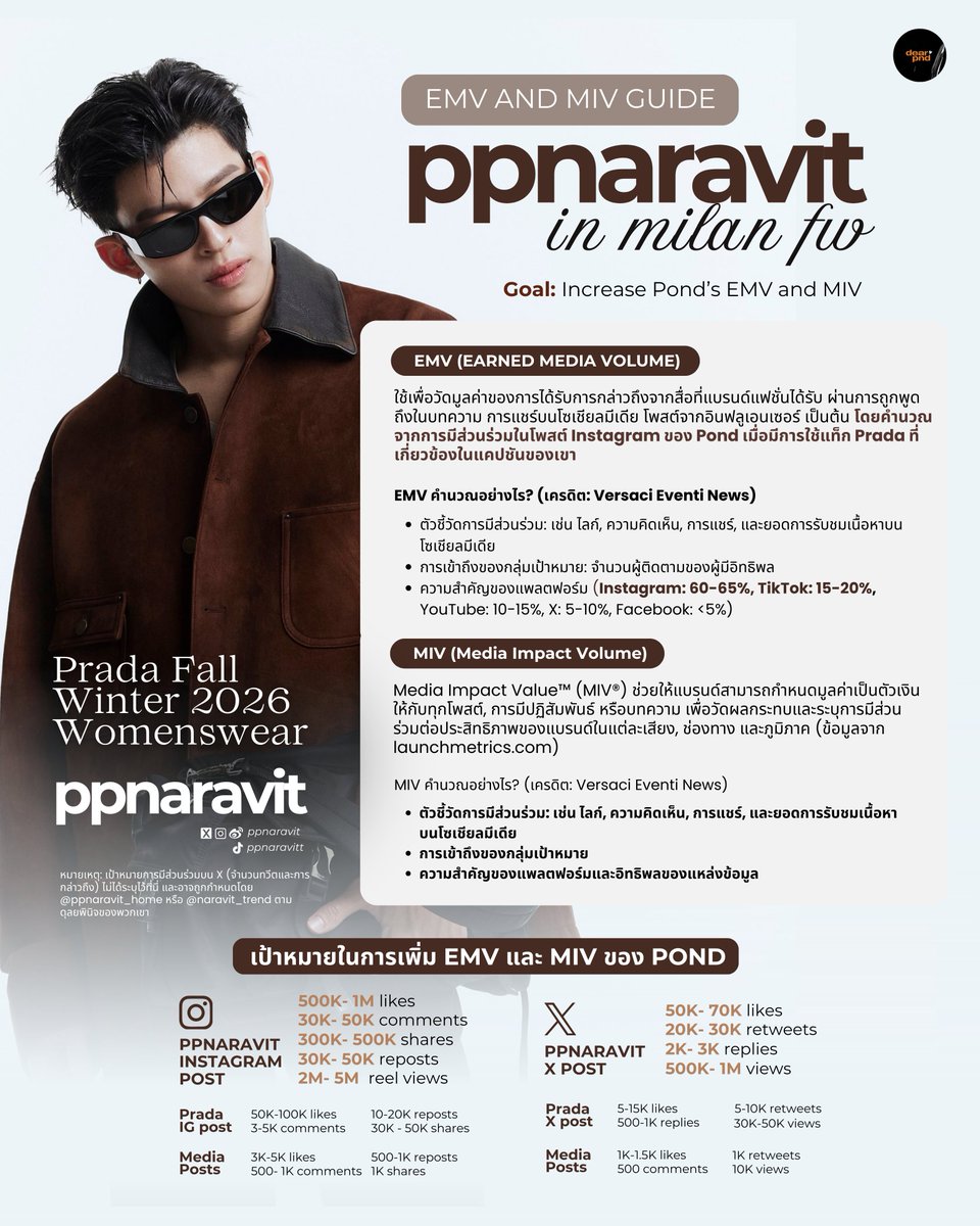 :

— <a href="/ppnaravit/">ppnaravit</a> in #PradaFW26 EMV AND MIV guide and goals (1/2)

#ppnaravit #prada