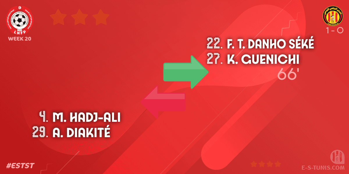 ESTuniscom's tweet photo. ⏱ 66' | #Ligue1Tn🇹🇳 Week 20 #ESTST | @ESTuniscom 1⃣-0⃣ #StadeTunisien : 🔁 Substitute (EST): F. T. Danho Séké, K. Guenichi IN ↔ A. Diakité, M. Hadj-Ali OUT / تغيير / Changement https://t.co/3YKQXmyZoH