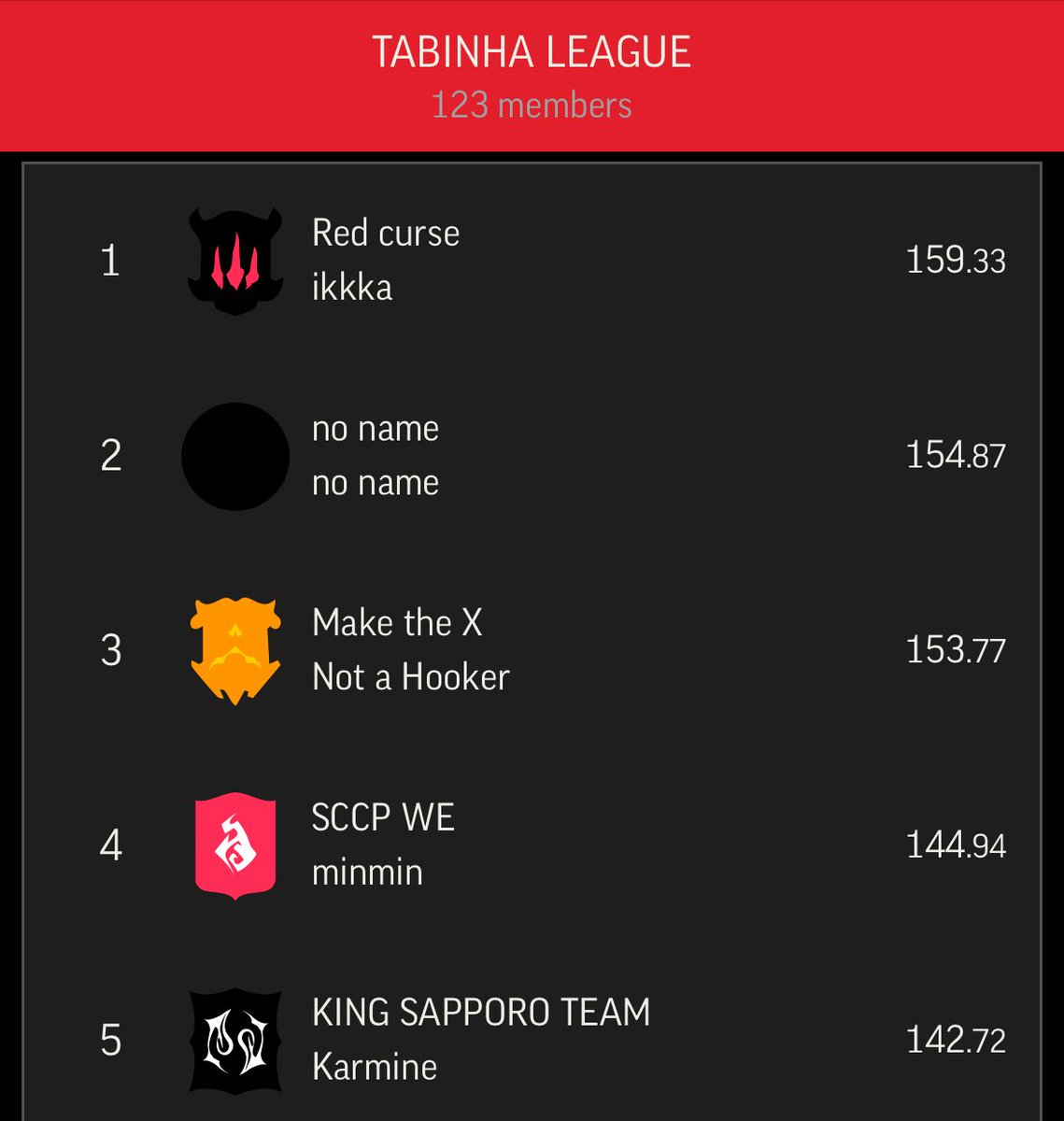 ☼ ⋆. ♡ ∞ tabs #CBLOL tweet media