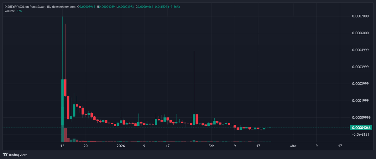 ArabMoneyCrypto tweet media