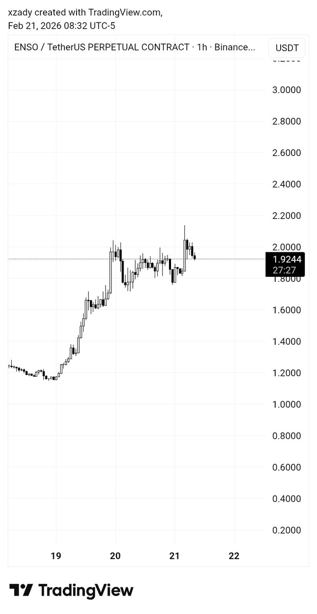 $ENSO lower we go from here imo.