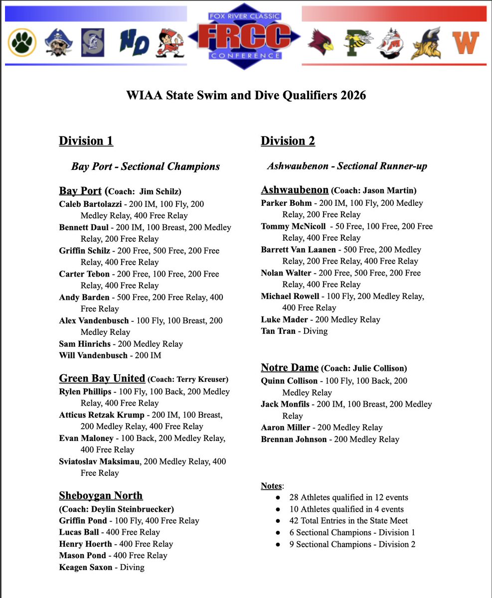 🍀Good Luck Bay Port, Green Bay United and Sheboygan North swimmers participating in the State Swim and Dive meet today!

🍀Good luck to Bay Port and Pulaski competing at the Boys Team Wrestling Sectionals today!