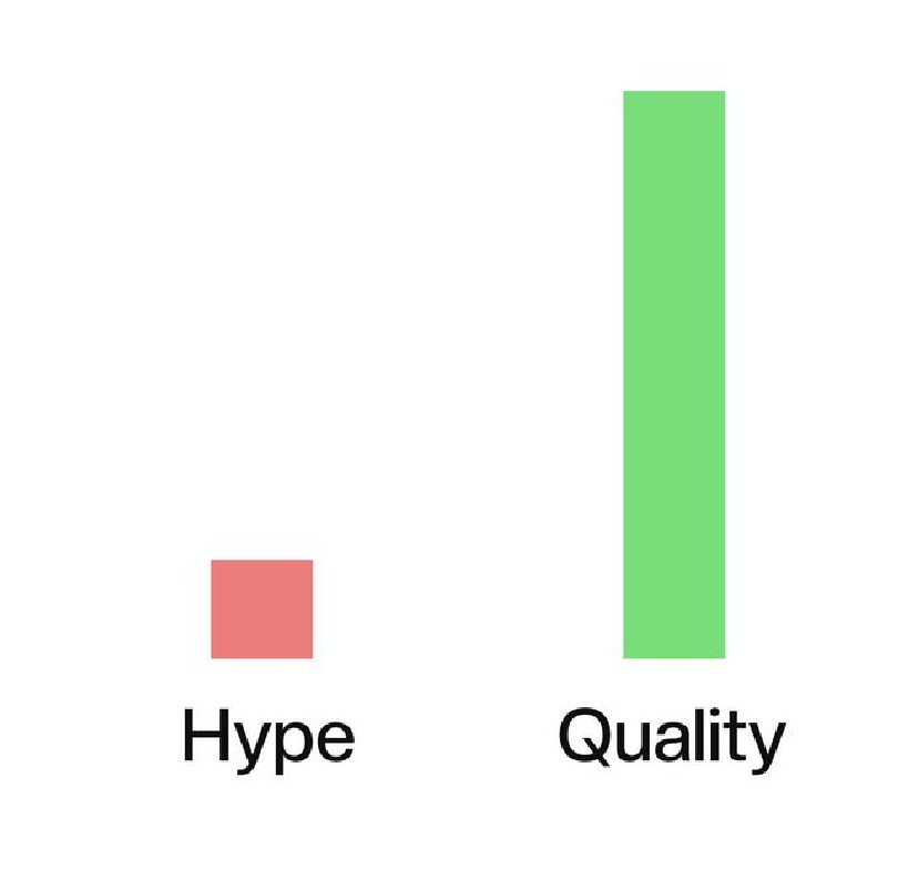 Dear developers, name the Ai model