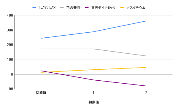 ちー魂リーグ公式 tweet media