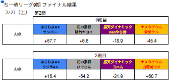 ちー魂リーグ公式 tweet media