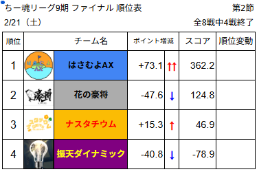 ちー魂リーグ公式 tweet media