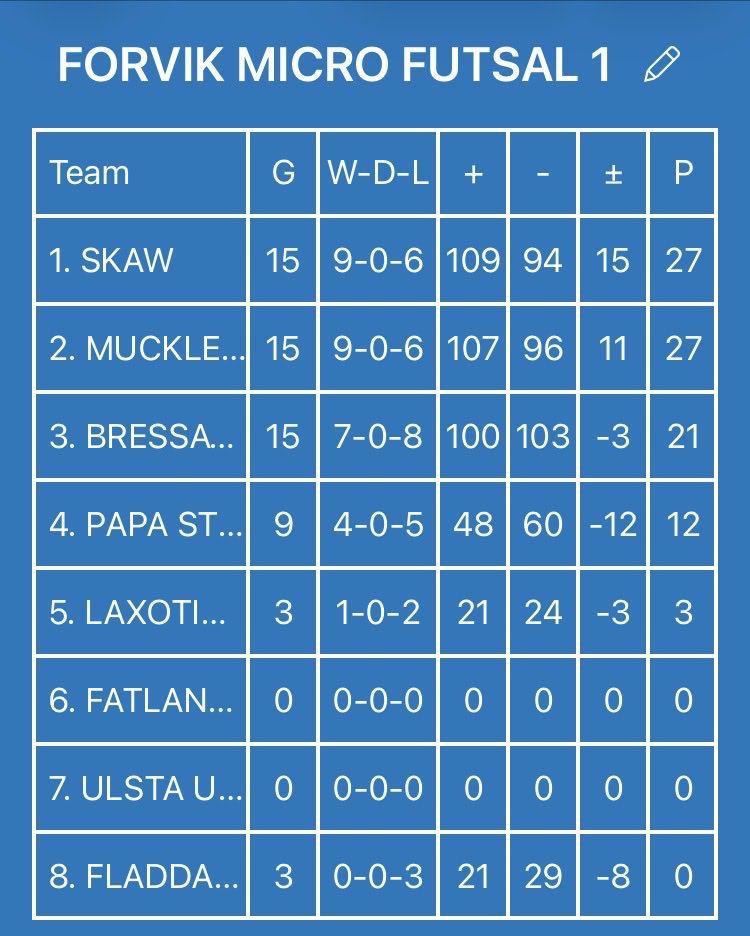 Forvik WFA tweet media