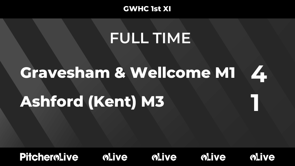 FULL TIME: Gravesham &amp; Wellcome M1 4 - 1 Ashford (Kent) M3
#GRAASH #Pitchero
gwhockey.club/teams/202020/m…