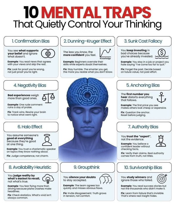 Mental traps that quietly control your thinking.