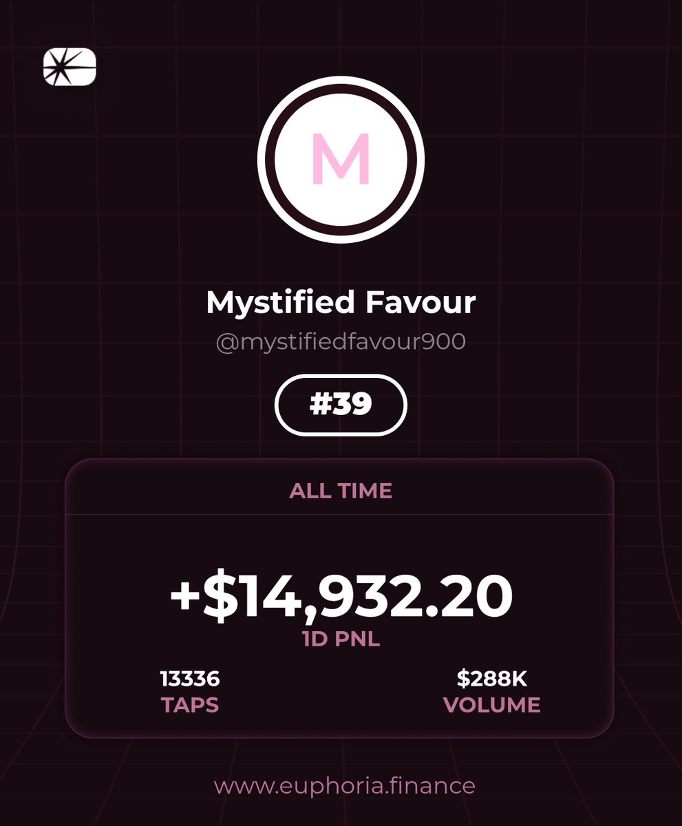 If only my real trading was actually as successful - ah well one can dream with <a href="/Euphoria_fi/">Euphoria</a> - went down to $0 from $1000 but then after two $100 faucets - got my account all the way back up

Is really nice to use though feel there are high slippage times when the trades don't go