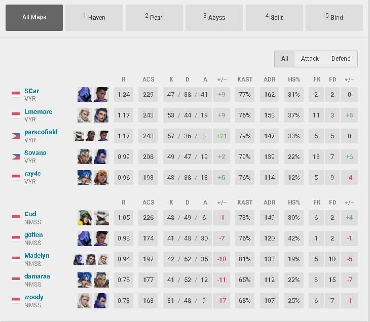 SCar.vlr tweet media